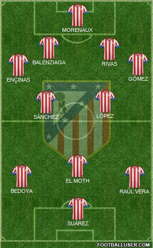 C. Atlético Madrid S.A.D. Formation 2013