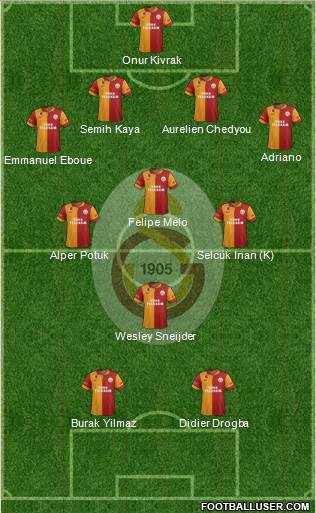 Galatasaray SK Formation 2013