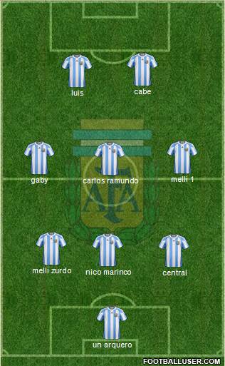 Argentina Formation 2013