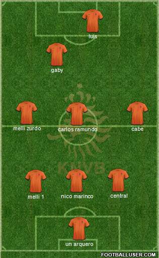 Holland Formation 2013