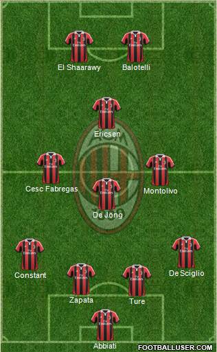 A.C. Milan Formation 2013