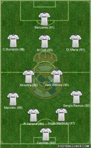 Real Madrid C.F. Formation 2013