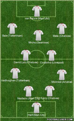 England Formation 2013