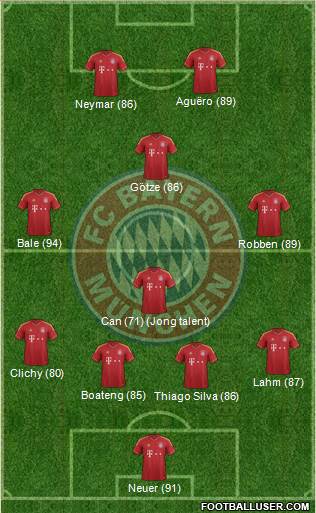FC Bayern München Formation 2013