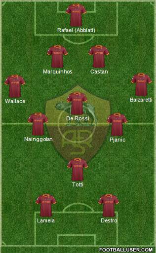 AS Roma Formation 2013