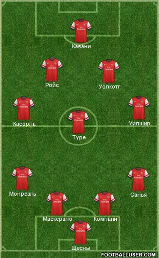 Arsenal Formation 2013