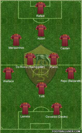 AS Roma Formation 2013