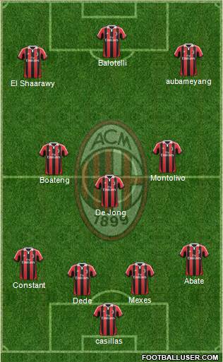 A.C. Milan Formation 2013