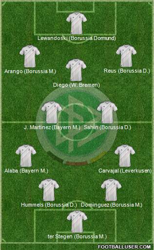 Germany Formation 2013