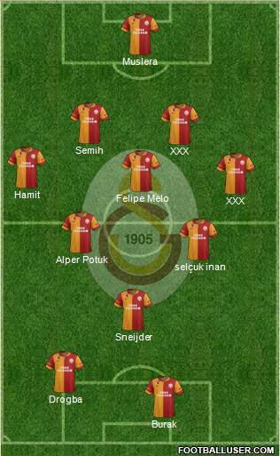 Galatasaray SK Formation 2013