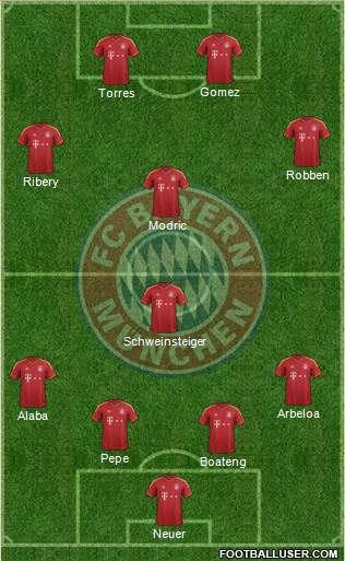 FC Bayern München Formation 2013