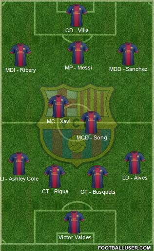 F.C. Barcelona Formation 2013