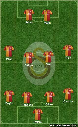 Galatasaray SK Formation 2013