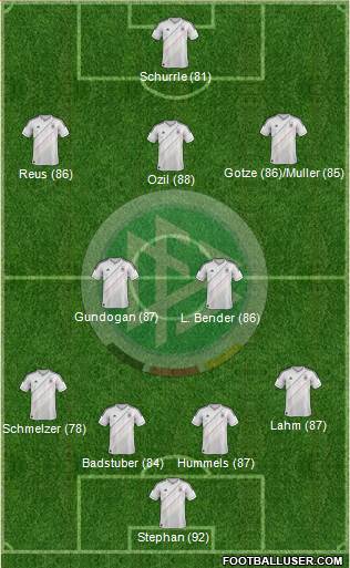 Germany Formation 2013