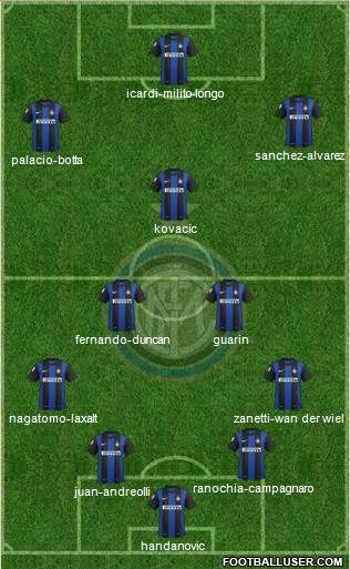 F.C. Internazionale Formation 2013