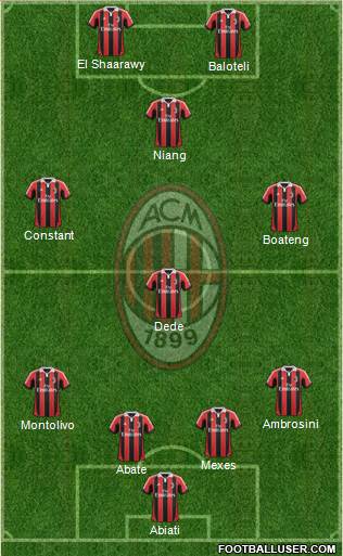 A.C. Milan Formation 2013