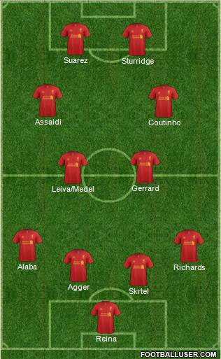 Liverpool Formation 2013