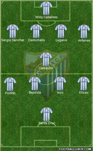 Málaga C.F., S.A.D. Formation 2013