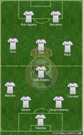 Real Madrid C.F. Formation 2013