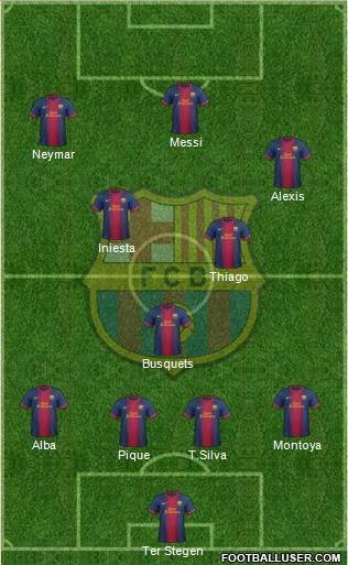 F.C. Barcelona Formation 2013