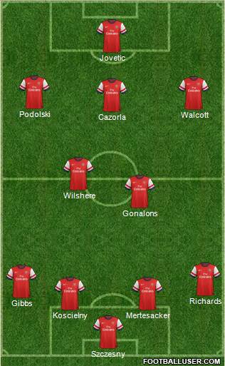 Arsenal Formation 2013