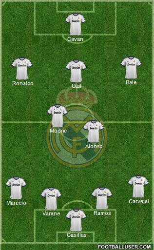 Real Madrid C.F. Formation 2013