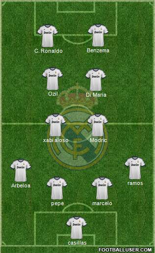 Real Madrid C.F. Formation 2013