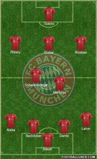 FC Bayern München Formation 2013