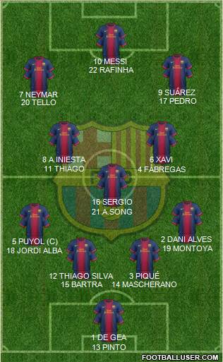 F.C. Barcelona Formation 2013