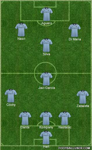 Manchester City Formation 2013