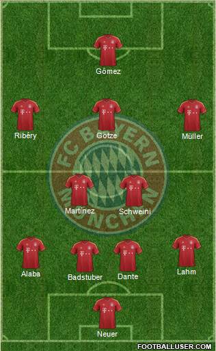 FC Bayern München Formation 2013