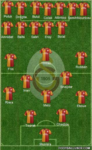 Galatasaray SK Formation 2013