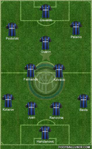F.C. Internazionale Formation 2013