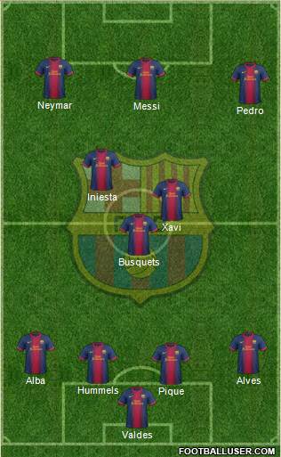 F.C. Barcelona Formation 2013
