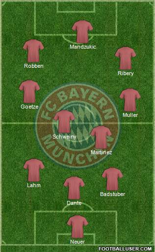 FC Bayern München Formation 2013