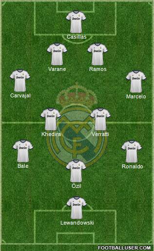 Real Madrid C.F. Formation 2013