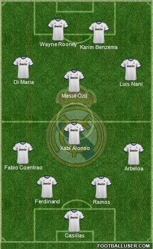 Real Madrid C.F. Formation 2013