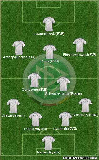 Germany Formation 2013
