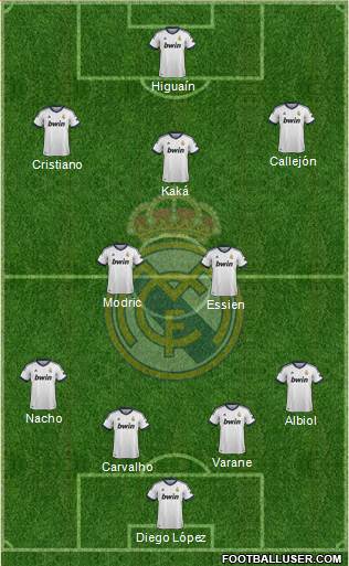 Real Madrid C.F. Formation 2013