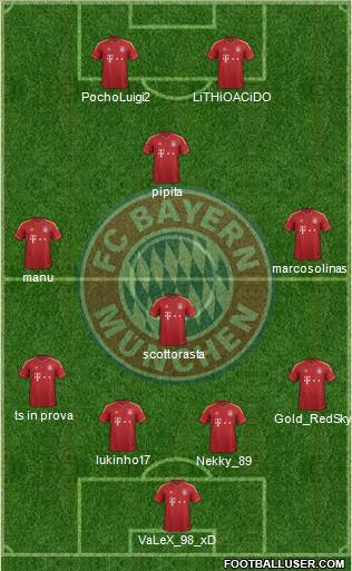FC Bayern München Formation 2013