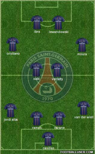 Paris Saint-Germain Formation 2013