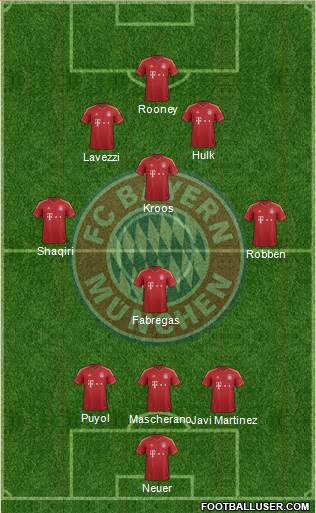 FC Bayern München Formation 2013