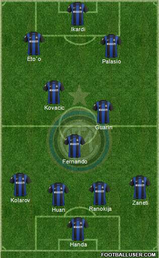 F.C. Internazionale Formation 2013