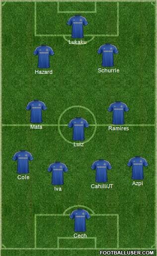 Chelsea Formation 2013