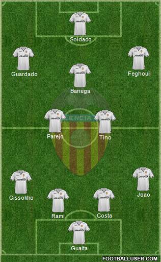 Valencia C.F., S.A.D. Formation 2013