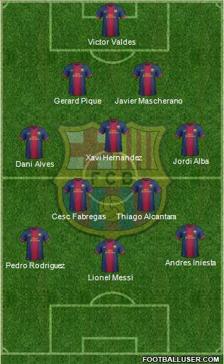 F.C. Barcelona Formation 2013