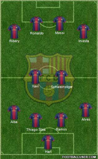 F.C. Barcelona Formation 2013