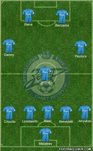 Zenit St. Petersburg Formation 2013