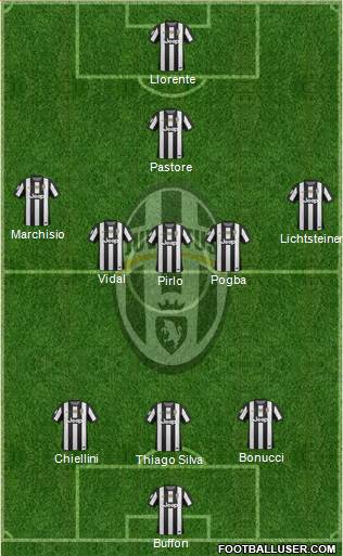 Juventus Formation 2013