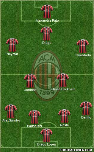 A.C. Milan Formation 2013